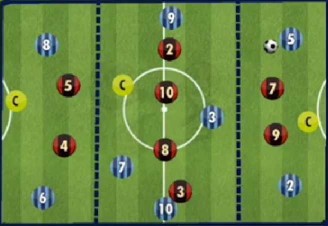 Ejercicio para acatar una defensa en 4-4-2