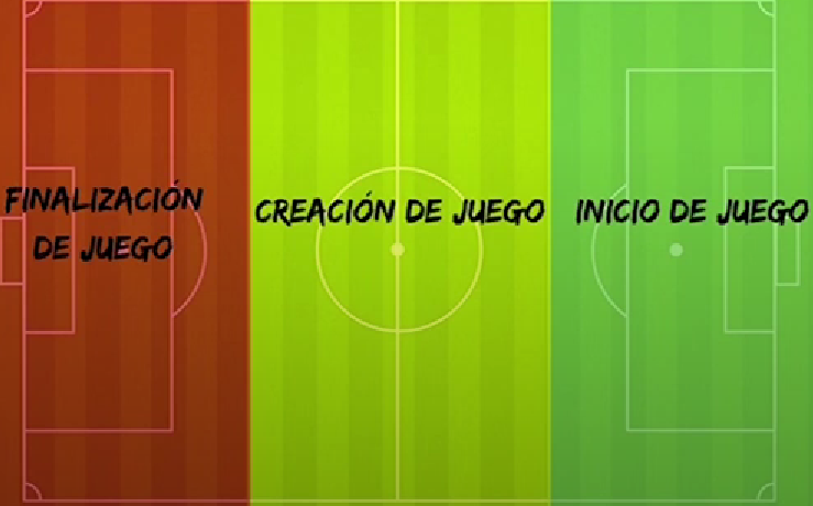 La ocupación racional del terreno de juego