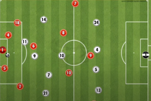 Cómo atacar un sistema 4-3-3 con una organización 4-3-3